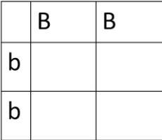 I need to fill the chart in and then answer the questions: 1. What percent of the-example-1