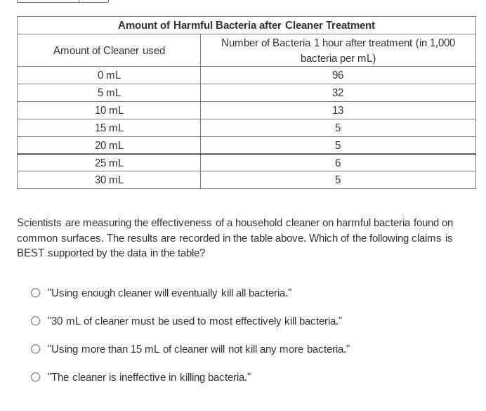 22.Scientists are measuring the effectiveness of a household cleaner on harmful bacteria-example-1