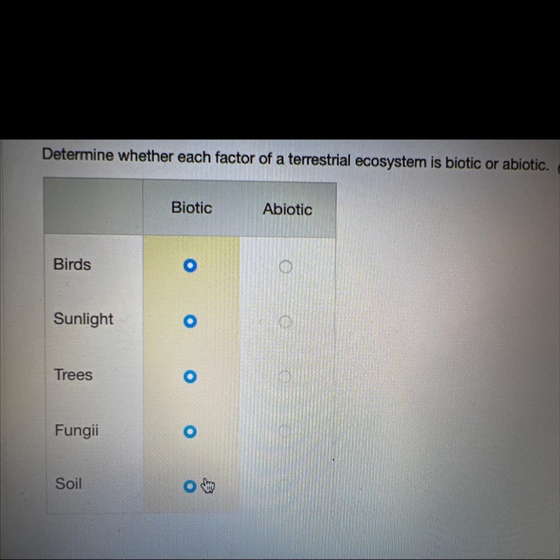 Determine whether each factor of a terrestrial ecosystem is biotic or abiotic-example-1