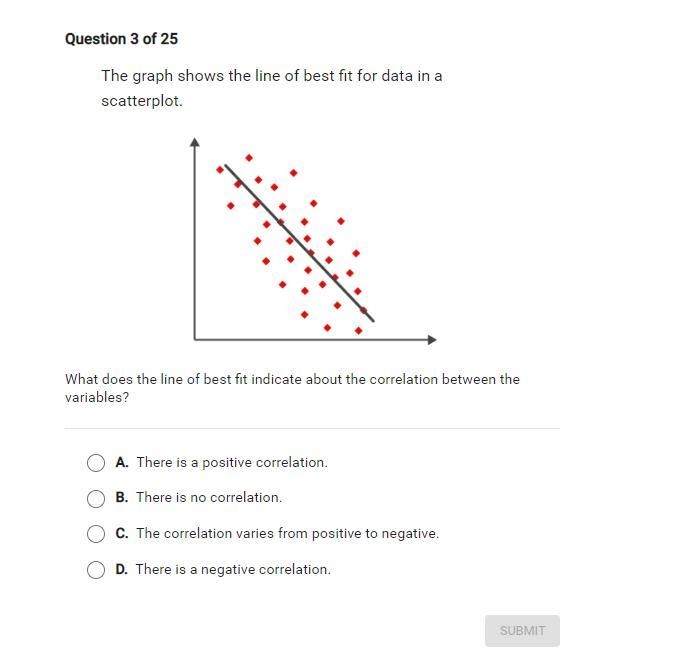 What does the line of best fit indicate about the correlation between the variables-example-1