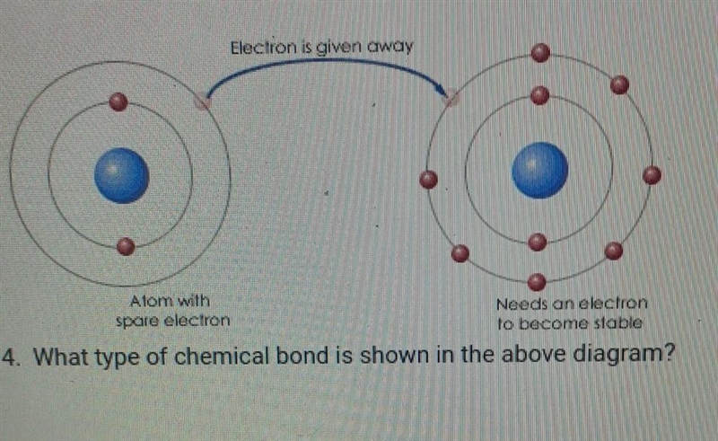 What type of chemical bond is shown in the diagram ?​-example-1