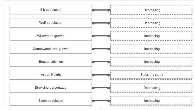 Match the graph title (see picture below for titles) with the descriptor that matches-example-2