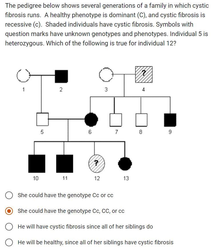 The pedigree below shows several generations of a family in which cystic fibrosis-example-1