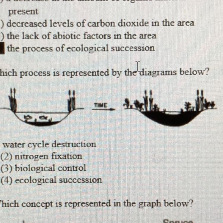 Which process is represented by the diagrams below? TIME (1) water cycle destruction-example-1