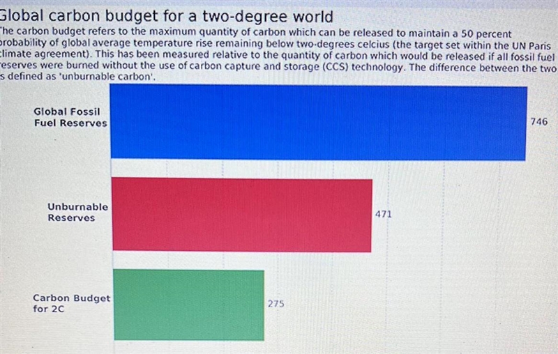 A carbon budget is the amount of carbon we can release into the atmosphere before-example-1