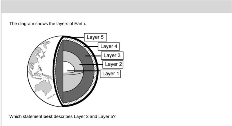 Which statement best describes Layer 3 and Layer 5?-example-2