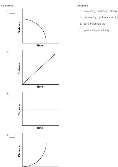 Match the graph to the type of motion it describes.-example-1