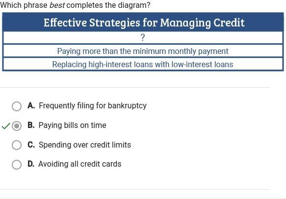 Which phrase best completes the diagram? Effective strategies for managing credit-example-1