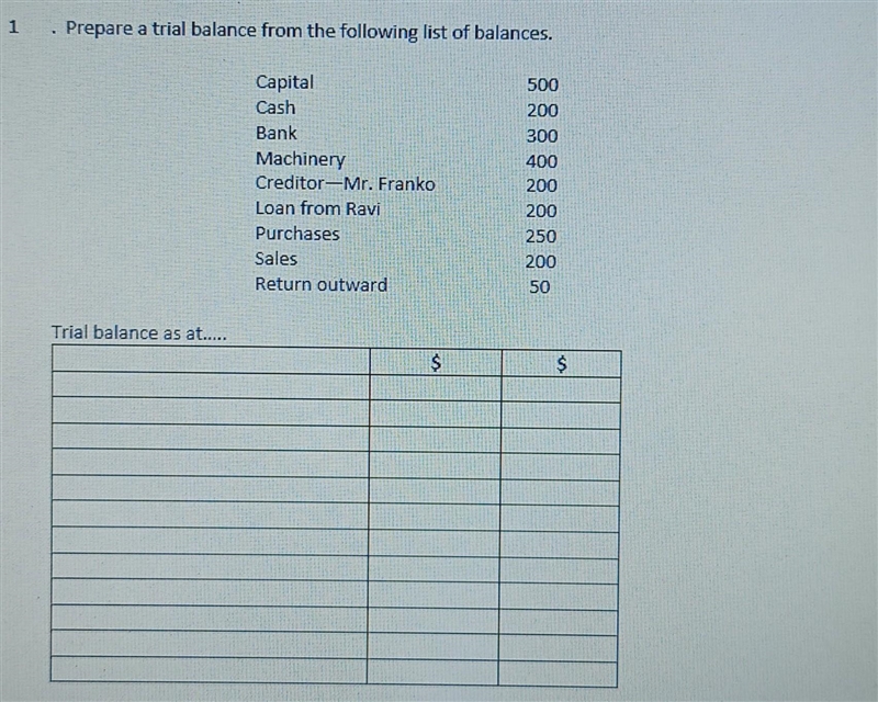 Prepare a trial balance from the following list of balances. ​-example-1