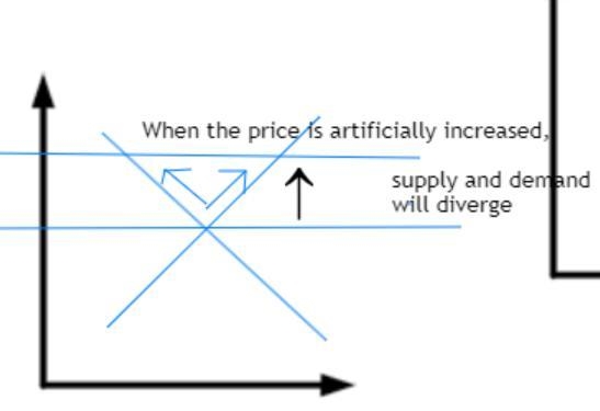 When there is a shift along a supply or demand curve instead of a shift in the entire-example-2