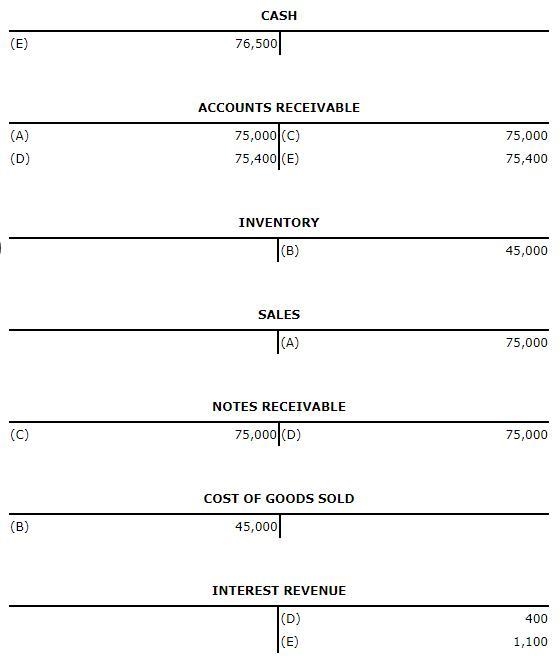 The series of seven transactions recorded in the following T accounts were related-example-1