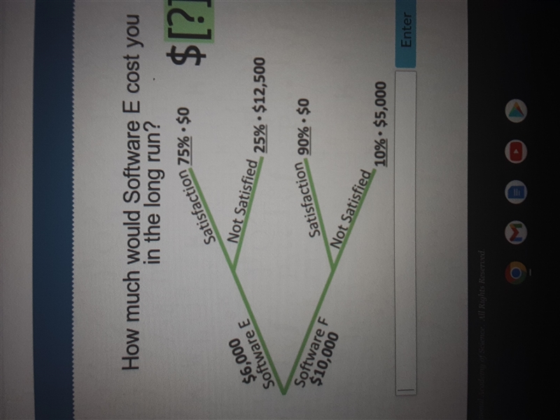 How much would Software E cost you in the long run?-example-1