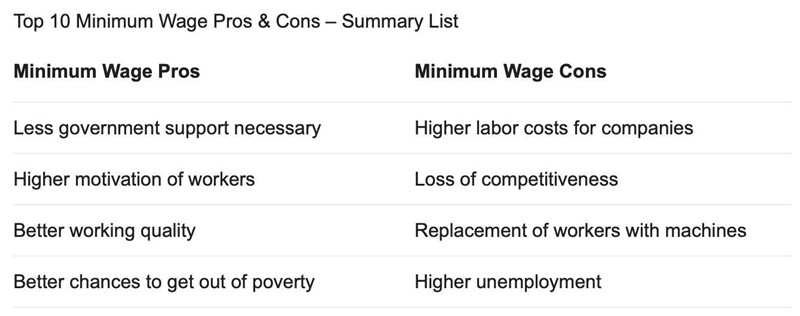 Pros and cons of min wage essay-example-1