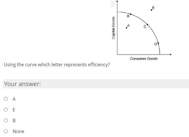 Using the curve which letter represents efficiency? A E B None-example-1