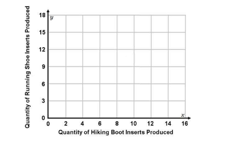 PLEASE HELP 100 PTS - Use the information from your production possibilities schedule-example-1