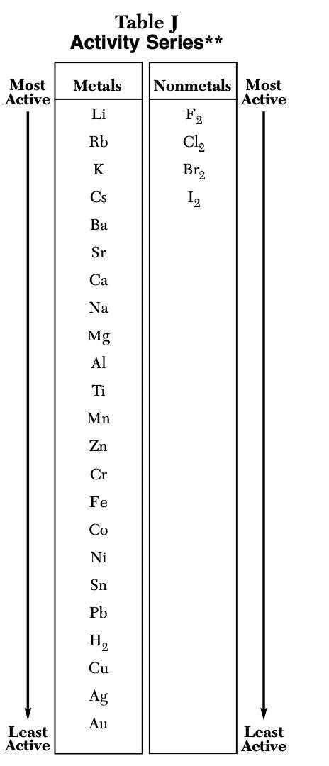 Which metal with react with Zn2+ spontaneously, but will not react with Mg2+? Al Ni-example-1