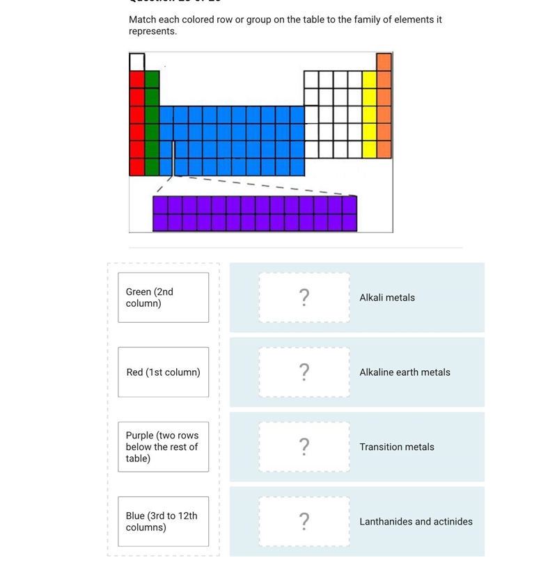 Match each colored row or group on the table to the family of elements it represents-example-1