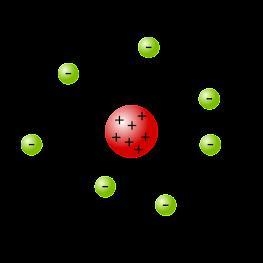 In the model below, what do the green spheres represent? Nucleus Protons Neutrons-example-1