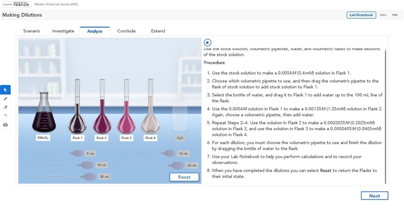 Describe the procedure to prepare the diluted KMnO4 solutions, as shown in the table-example-1