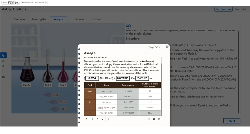 Describe the procedure to prepare the diluted KMnO4 solutions, as shown in the table-example-2