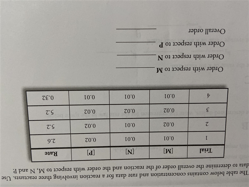 The table below contains concentration and rate data for a reaction involving three-example-1