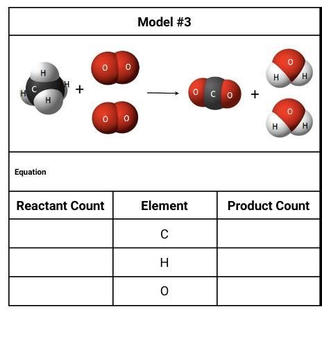 Count the numbers of atoms for each element and add them to the table-example-1