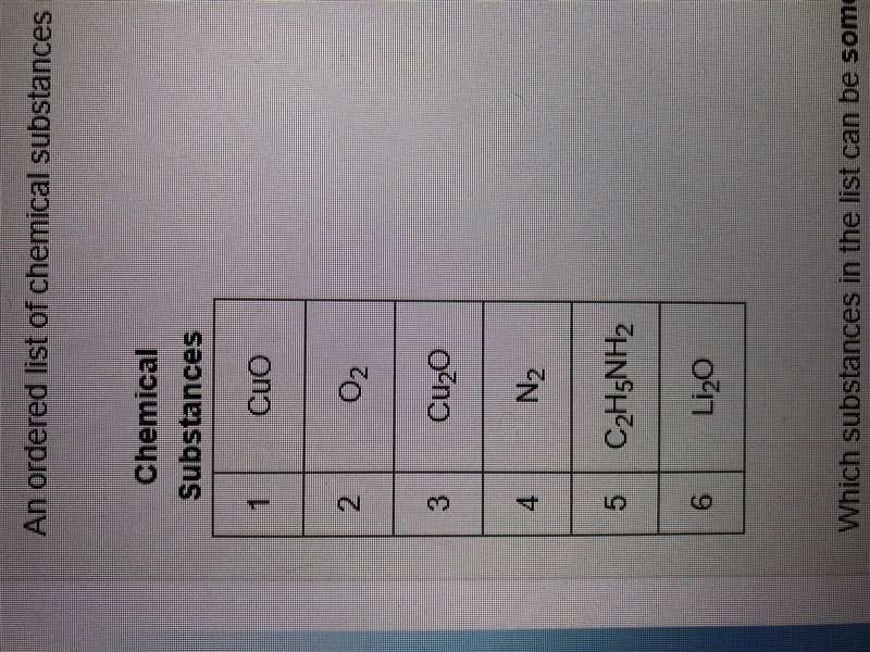 Which substances in the list give me some of the reactants and products in the same-example-1