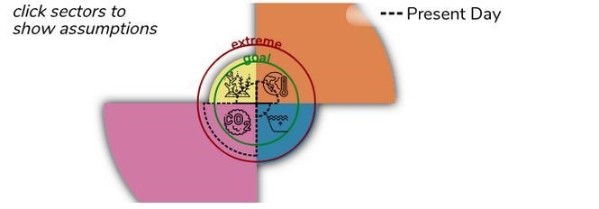 out of all of the planetary health measures shown in the images provided which one-example-1