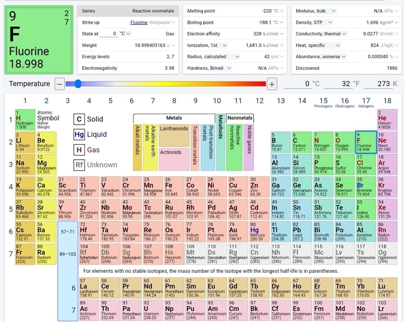 The proton numbers in the atoms of some elements, X,Yand Z, are 1, 9,and 20 respectively-example-1