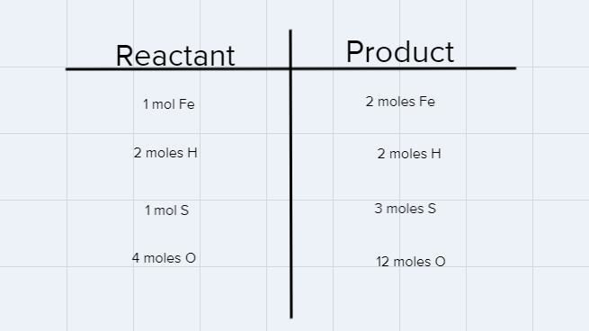 What are the coefficients when the chemical equation below is balanced?___ Fe + ___ H-example-1