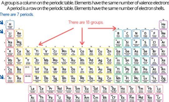 The element that belongs to period 2 and group 7-example-1