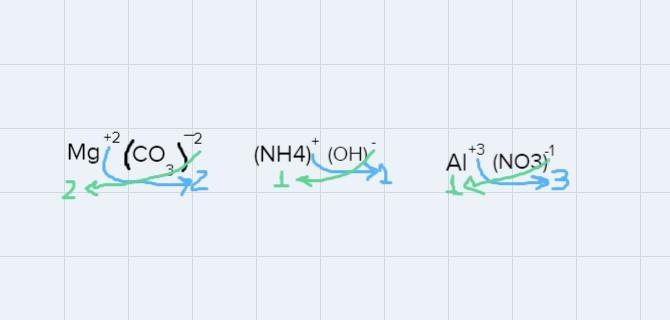 Write formulae of ionic compounds use cross over rule if you can-example-2