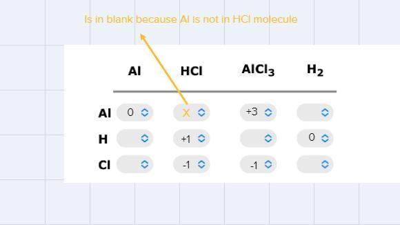 Please help me solve And the drop down options are -7 to positive 7-example-1