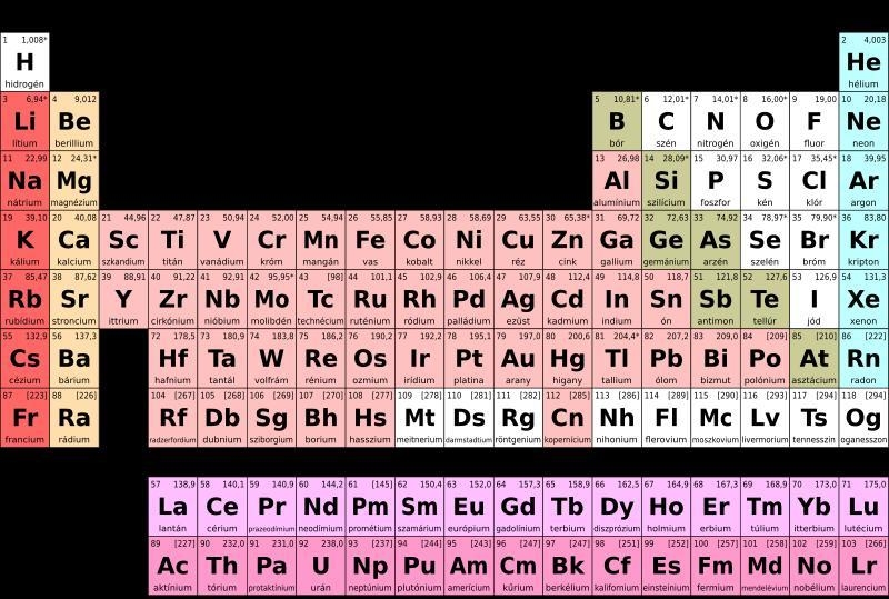 What is the atomic mass for calcium? show work-example-1