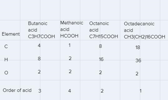 I’m confused on how to find the boiling based on formula-example-1