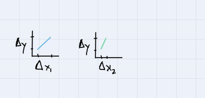 For this question, the answer was provided and it said that “the slope of the heating-example-2