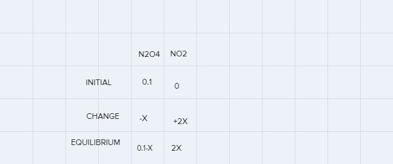 A 0.100 mol sample of N2O4 is placed in a 2.5L flask and allowed to reach equilibrium-example-1