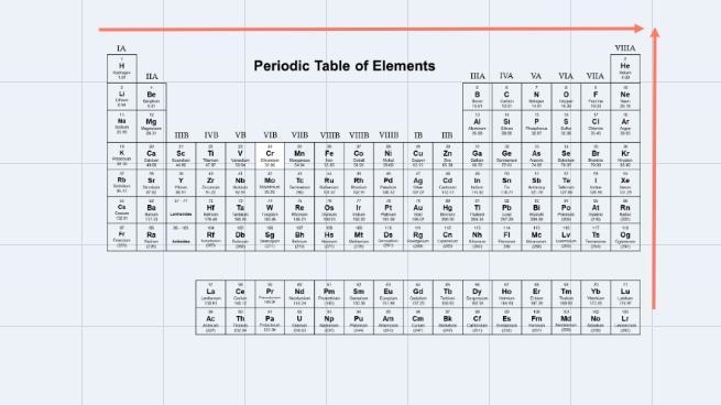 Which of the following elements listed below would you expect to have the largest-example-1