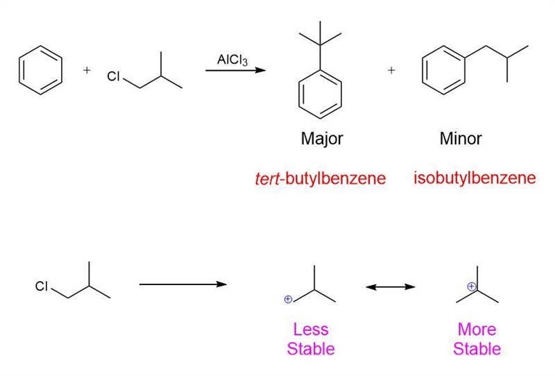 What is the major product of the reaction of benzene and isobutyl chloride in the-example-1