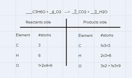 A) balance the equation B) if a bottle of nail polish remover contains 155g of acetone-example-1