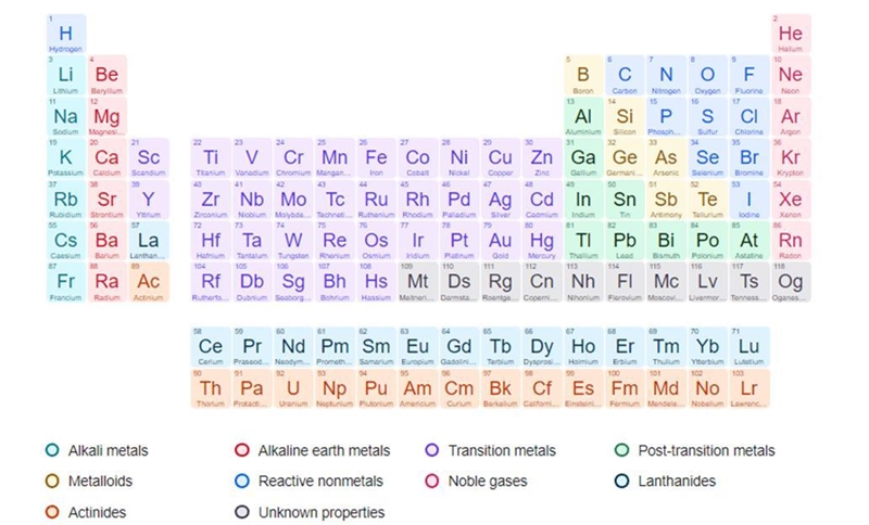 Which of the following metals is the least stable?A. SilverB. AluminumC. IronD. Potassium-example-1