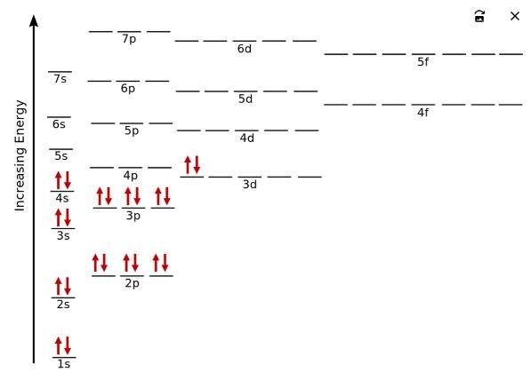 The following orbital diagram is incorrect, but it has the correct number of electrons-example-1