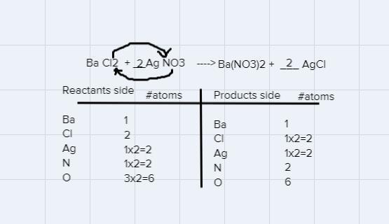 2. Complete and correctly balance each of the following reactions: 5 pts(a) Double-example-1