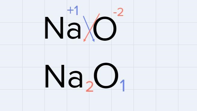 How many sodium (Na) and oxygen (O) atoms are needed to form the ionic compound sodium-example-1