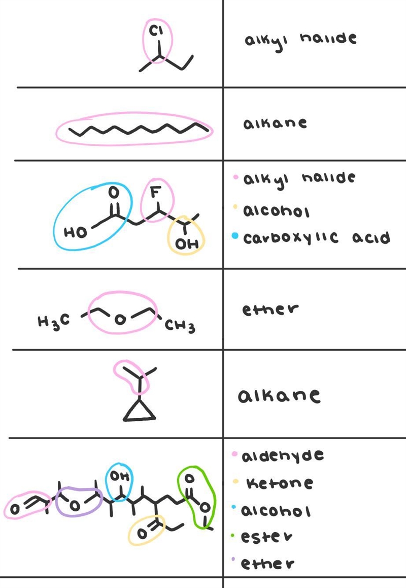 Can someone please help me identify these functional groups? Please it’s extremely-example-1