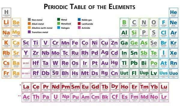 Hello, can you give me a concept of what anhydrides are and examples, please?​-example-1