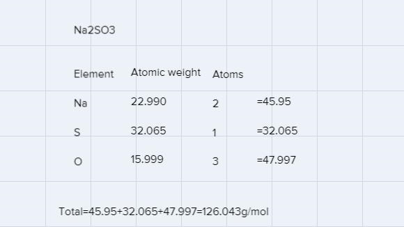 What is Sodium sulfite, Na₂SO3 molar mass-example-1