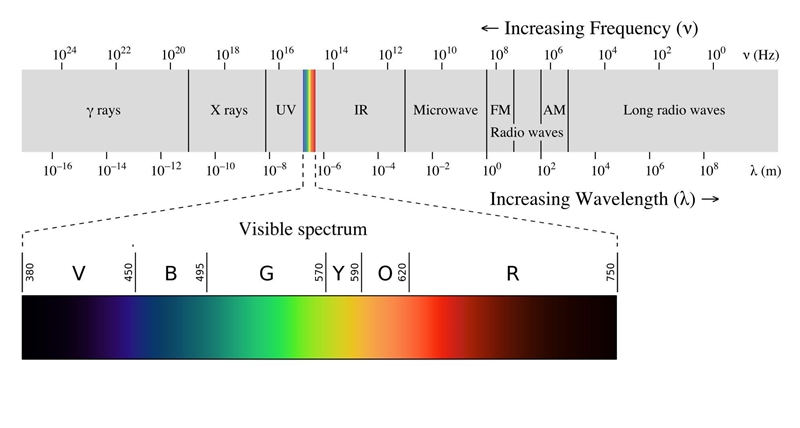 Based on your answer to part (e) above, in what region of the electromagnetic spectrum-example-1