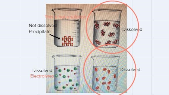 Three diagrams shown here represent solutions and one does not. Which two diagrams-example-1