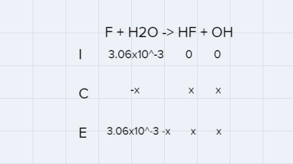 Calculate the pH of a 3.06×10^-3 M solution of NaF, given that the Ka of HF = 6.80 x-example-1